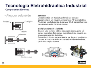 • Atuador solenóide
53
Tecnologia Eletrohidráulica Industrial
Componentes Elétricos
Solenóide
Um solenóide é um dispositivo elétrico que consiste
basicamente de um induzido, uma carcaça “C” e uma bobina.
A bobina é enrolada dentro da carcaça “C”. O carretel fica livre
para se movimentar dentro da bobina.
Como funciona um solenóide
Quando uma corrente elétrica passa pela bobina, gera um
campo magnético. Este campo magnético atrai o induzido e o
empurra para dentro da bobina.
Enquanto o induzido entra na bobina, ele fica em contato com
um pino acionador e desloca o carretel da válvula direcional
para uma posição extrema.
 