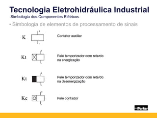 Tecnologia Eletrohidráulica Industrial
Simbologia dos Componentes Elétricos
• Simbologia de elementos de processamento de sinais
K
Kt
Kc
Kt
 