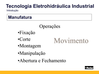 Manufatura
Operações
•Fixação
•Corte
•Montagem
•Manipulação
•Abertura e Fechamento
Movimento
Tecnologia Eletrohidráulica Industrial
Introdução
 