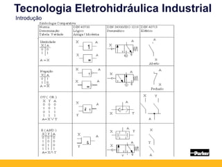 Tecnologia Eletrohidráulica Industrial
Introdução
 
