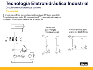 - -
O circuito de potência apresenta uma eletroválvula 4/2 duplo solenóide.
Portanto teremos o botão S1, que energizará Y1, que realizará o avanço
do cilindro. O retorno ocorrerá ao ser acionado S2.
Circuito com
auto retenção
(intertravamento)
Tecnologia Eletrohidráulica Industrial
Circuitos eletrohidráulicos básicos
Circuito 04
Circuito simples: sem
protenção das bobinas
 