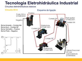 Esquema de ligação
Borne Amarelo – Contato NA
Borne Azul – Contato NF
Borne Vermelho – Positivo
Borne Preto – Negativo
Tecnologia Eletrohidráulica Industrial
Circuitos eletrohidráulicos básicos
Circuito 05 A
 