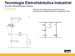 Tecnologia Eletrohidráulica Industrial
Circuitos eletrohidráulicos básicos
Circuito 06 B Utilizando uma válvula direcional de 4/2 vias com
acionamento por simples solenoide e reposição por mola.
 