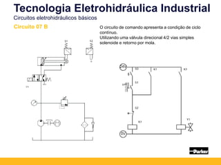 Tecnologia Eletrohidráulica Industrial
Circuitos eletrohidráulicos básicos
Circuito 07 B O circuito de comando apresenta a condição de ciclo
contínuo.
Utilizando uma válvula direcional 4/2 vias simples
solenoide e retorno por mola.
 