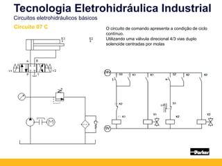 Tecnologia Eletrohidráulica Industrial
Circuitos eletrohidráulicos básicos
Circuito 07 C O circuito de comando apresenta a condição de ciclo
contínuo.
Utilizando uma válvula direcional 4/3 vias duplo
solenoide centradas por molas
 