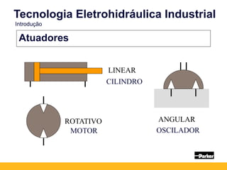 Atuadores
LINEAR
ROTATIVO ANGULAR
CILINDRO
MOTOR OSCILADOR
Tecnologia Eletrohidráulica Industrial
Introdução
 