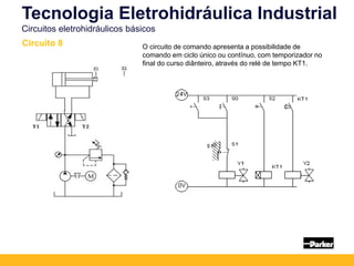 O circuito de comando apresenta a possibilidade de
comando em ciclo único ou contínuo, com temporizador no
final do curso diânteiro, através do relé de tempo KT1.
Tecnologia Eletrohidráulica Industrial
Circuitos eletrohidráulicos básicos
Circuito 8
 