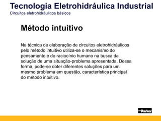 Tecnologia Eletrohidráulica Industrial
Circuitos eletrohidráulicos básicos
Método intuitivo
Na técnica de elaboração de circuitos eletrohidráulicos
pelo método intuitivo utiliza-se o mecanismo do
pensamento e do raciocínio humano na busca da
solução de uma situação-problema apresentada. Dessa
forma, pode-se obter diferentes soluções para um
mesmo problema em questão, característica principal
do método intuitivo.
 