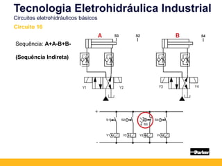 Tecnologia Eletrohidráulica Industrial
Circuitos eletrohidráulicos básicos
Circuito 16
Sequência: A+A-B+B-
(Sequência Indireta)
 