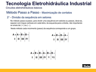 Tecnologia Eletrohidráulica Industrial
Circuitos eletrohidráulicos básicos
Método Passo a Passo - Maximização de contatos
No método passo-a-passo, para dividir uma sequência em setores ou passos, deve-se,
separar com traços verticais em cada letra, da esquerda para a direita, não importando
os sinais de ( + ) ou ( - ).
2° - Divisão da sequência em setores
Neste método cada movimento (passo) da sequência corresponde a um grupo.
 