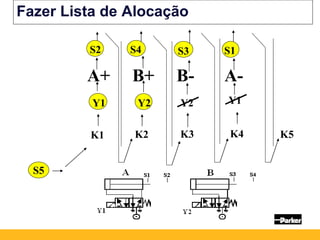 Fazer Lista de Alocação
A+ B+ B- A-
Y1
Y2
K1 K2 K3 K4 K5
S2 S4 S3 S1
Y1 Y2
S5
 