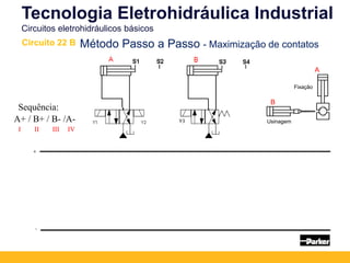 Sequência:
A+ / B+ / B- /A-
Método Passo a Passo - Maximização de contatos
Tecnologia Eletrohidráulica Industrial
Circuitos eletrohidráulicos básicos
Circuito 22 B
I II III IV
A
B
Fixação
Usinagem
 