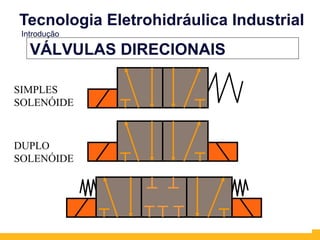 18
VÁLVULAS DIRECIONAIS
SIMPLES
SOLENÓIDE
DUPLO
SOLENÓIDE
Tecnologia Eletrohidráulica Industrial
Introdução
 