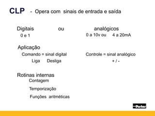 CLP - Opera com sinais de entrada e saída
Digitais ou analógicos
0 e 1 0 a 10v ou
Contagem
Temporização
Funções aritméticas
Rotinas internas
4 a 20mA
Aplicação
Comando = sinal digital Controle = sinal analógico
Liga Desliga + / -
 