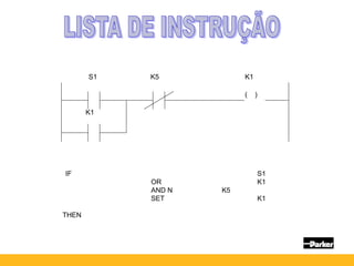 IF
THEN
S1
OR K1
AND N K5
SET K1
( )
S1
K1
K5 K1
 
