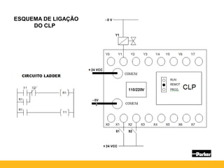 ESQUEMA DE LIGAÇÃO
DO CLP
 