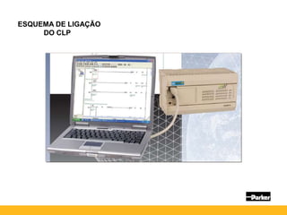 ESQUEMA DE LIGAÇÃO
DO CLP
 