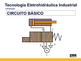 19
CIRCUITO BÁSICO
5 3
1
4 2
Tecnologia Eletrohidráulica Industrial
Introdução
 