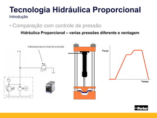 Tecnologia Hidráulica Proporcional
Introdução
Hidráulica Proporcional – varias pressões diferente e ventagem
• Comparação com controle de pressão
 