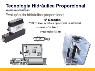 4ª Geração
LVDT ( Linear variable displacement transformer)
eletrônica ON board
Frequência: 400 Hz
Evolução da hidráulica proporcional
Tecnologia Hidráulica Proporcional
Válvulas proporcionais
 