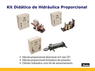 Kit Didático de Hidráulica Proporcional
 