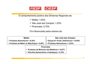 O comportamento positivo das Diretorias Regionais de:
                           Matão: 1,93%
                           São José dos Campos: 1,03%
                           Piracicaba: 0,72%

                         Foi influenciado pelos setores de:


                Matão:                              São José dos Campos:
Produtos Alimentícios = 6,54%               Equip Inf. Prods. Eletrônicos = 14,04%
Produtos de Metal, ex Maq Equip = 2,45%     Produtos Alimentícios = 3,23%

                                    Piracicaba:
                    Produtos de Minerais não Metálicos = 4,07%
                    Veículos Automotores e Autopeças = 2,16%


                                                                                     25
 