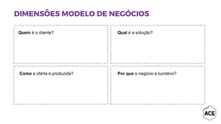 Quem é o cliente? Qual é a solução?
Como a oferta é produzida? Por que o negócio é lucrativo?
 