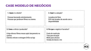 1. Quem é o cliente?
Pessoas buscando entretenimento
Pessoas que perderam filmes no cinema
2. Qual é a solução?
Locadora de filme
DVD são locados de acordo com a
disponibilidade
3. Como a oferta é produzida?
A loja oferece filmes meses após lançamento no
cinema
Clientes retiram e entregam DVDs na loja
4. Por que o negócio é lucrativo?
Custo de matrícula
Taxa para locação
Multa para atrasos
Vendas de doces e etc
 