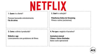 1. Quem é o cliente?
Pessoas buscando entretenimento
Fãs de séries
2. Qual é a solução?
Plataforma Online de Streaming
Filmes e séries (exclusivas)
3. Como a oferta é produzida?
Website e app
Licenciamento com produtores de filmes
4. Por que o negócio é lucrativo?
Assinatura mensal
Filmes e Séries ilimitados
Baixo custo operacional
 