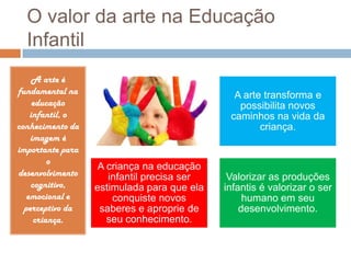 O valor da arte na Educação
Infantil
A arte é
fundamental na
educação
infantil, o
conhecimento da
imagem é
importante para
o
desenvolvimento
cognitivo,
emocional e
perceptivo da
criança.

A arte transforma e
possibilita novos
caminhos na vida da
criança.

A criança na educação
infantil precisa ser
estimulada para que ela
conquiste novos
saberes e aproprie de
seu conhecimento.

Valorizar as produções
infantis é valorizar o ser
humano em seu
desenvolvimento.

 