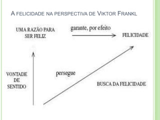 A FELICIDADE NA PERSPECTIVA DE VIKTOR FRANKL

 