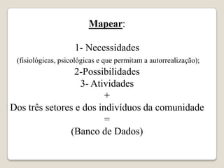 Mapear:1- Necessidades(fisiológicas, psicológicas e que permitam a autorrealização);2-Possibilidades3- Atividades+ Dos três setores e dos indivíduos da comunidade =(Banco de Dados)