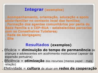 Integrar (exemplos). Acompanhamento, orientação, educação e apoio sócio-familiar no contexto local das famílias;. Formação dos agentes comunitários por parte do Rede Família e o CEP-RUA - estabelecidas parcerias com os Conselheiros Tutelares; . Rede de Abrigagem;. Site Resultados(exemplos). Eficácia =diminuição do tempo de permanência de crianças e adolescentes em acolhimento institucional (apesar da expansão portuária). Eficiência = otimizaçãodos recursos (menos papel - mais relação). Efetividade = culturade atuar em redes de cooperação