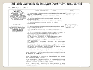 Edital da Secretaria de Justiça e Desenvolvimento Social