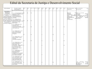 Edital da Secretaria de Justiça e Desenvolvimento Social