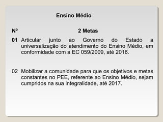 Ensino Médio
Nº

2 Metas

01 Articular junto ao Governo do Estado a
universalização do atendimento do Ensino Médio, em
conformidade com a EC 059/2009, até 2016.
02 Mobilizar a comunidade para que os objetivos e metas
constantes no PEE, referente ao Ensino Médio, sejam
cumpridos na sua integralidade, até 2017.

 
