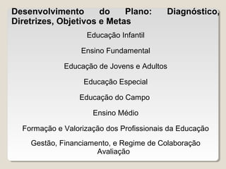 Desenvolvimento
do
Plano:
Diretrizes, Objetivos e Metas

Diagnóstico,

Educação Infantil
Ensino Fundamental
Educação de Jovens e Adultos
Educação Especial
Educação do Campo
Ensino Médio
Formação e Valorização dos Profissionais da Educação
Gestão, Financiamento, e Regime de Colaboração
Avaliação

 