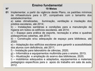 Ensino fundamental
Nº
19 Metas
01 Implementar, a partir da vigência deste Plano, os padrões mínimos
de infraestrutura para o EF, compatíveis com o tamanho dos
estabelecimentos:
a) salas climatizadas, iluminação, ventilação e insolação dos
prédios escolares, até 2014;
b) – Instalações sanitárias e condições para a manutenção da
higiene em todos os edifícios escolares, até 2014;
c) – Espaço para prática de esporte, recreação e artes e quadras
poliesportivas cobertas, até 2014;
d) – Construção e/ou adequação de espaço para biblioteca, até
2020;
e) – Adaptação dos edifícios escolares para garantir a acessibilidade
dos alunos com deficiência, até 2011;
f) – Instalação para laboratório de ciências, 2020;
g) – Informática e equipamentos multimídia para o ensino, 2013;
h) – Atualização e ampliação do acervo das bibliotecas, 2020;
i) – mobiliários adequados e adaptados, equipamentos e materiais
pedagógico específicos para o apoio do trabalho em sala de aula,
2012.

 