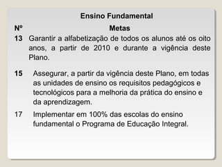 Ensino Fundamental
Nº
Metas
13 Garantir a alfabetização de todos os alunos até os oito
anos, a partir de 2010 e durante a vigência deste
Plano.
15

Assegurar, a partir da vigência deste Plano, em todas
as unidades de ensino os requisitos pedagógicos e
tecnológicos para a melhoria da prática do ensino e
da aprendizagem.

17

Implementar em 100% das escolas do ensino
fundamental o Programa de Educação Integral.

 