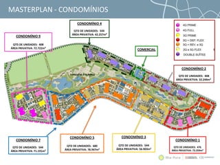 MASTERPLAN - CONDOMÍNIOS
CONDOMÍNIO 1
QTD DE UNIDADES: 476
ÁREA PRIVATIVA: 73.359m²
CONDOMÍNIO 2
QTD DE UNIDADES: 408
ÁREA PRIVATIVA: 32.244m²
CONDOMÍNIO 3
QTD DE UNIDADES: 544
ÁREA PRIVATIVA: 56.903m²
CONDOMÍNIO 4
QTD DE UNIDADES: 544
ÁREA PRIVATIVA: 42.257m²
CONDOMÍNIO 5
QTD DE UNIDADES: 680
ÁREA PRIVATIVA: 78.947m²
CONDOMÍNIO 9
QTD DE UNIDADES: 408
ÁREA PRIVATIVA: 72.722m²
CONDOMÍNIO 7
QTD DE UNIDADES: 544
ÁREA PRIVATIVA: 71.191m²
COMERCIAL
 