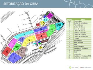 SETORIZAÇÃO DA OBRA
 