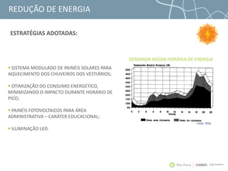 REDUÇÃO DE ENERGIA
 SISTEMA MODULADO DE PAINÉIS SOLARES PARA
AQUECIMENTO DOS CHUVEIROS DOS VESTIÁRIOS;
 OTIMIZAÇÃO DO CONSUMO ENERGÉTICO,
MINIMIZANDO O IMPACTO DURANTE HORÁRIO DE
PICO;
 PAINÉIS FOTOVOLTAICOS PARA ÁREA
ADMINISTRATIVA – CARÁTER EDUCACIONAL;
 ILUMINAÇÃO LED.
DEMANDA MÉDIA HORÁRIA DE ENERGIA
Fonte: TESIS
ESTRATÉGIAS ADOTADAS:
 
