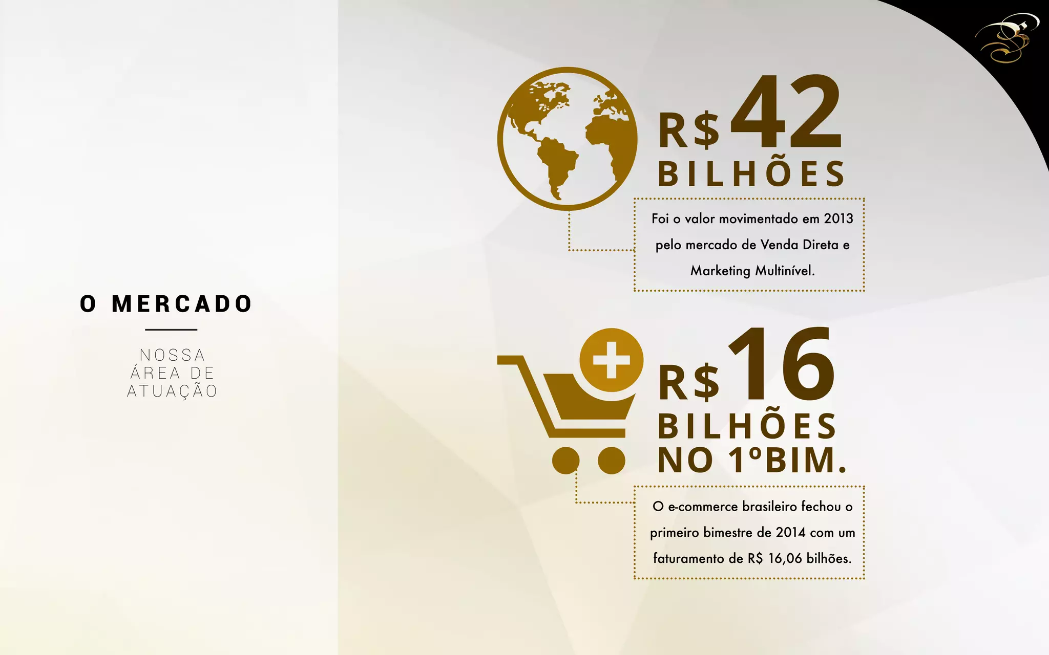 42R$
B I L H Õ E S
Foi o valor movimentado em 2013
pelo mercado de Venda Direta e
Marketing Multinível.
16R$
BILHÕES
O e-commerce brasileiro fechou o
primeiro bimestre de 2014 com um
faturamento de R$ 16,06 bilhões.
NO 1ºBIM.
O M E R C A D O
N O S S A
Á R E A D E
AT U A Ç Ã O
 