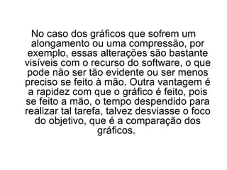 No caso dos gráficos que sofrem um alongamento ou uma compressão, por exemplo, essas alterações são bastante visíveis com o recurso do software, o que pode não ser tão evidente ou ser menos preciso se feito à mão. Outra vantagem é a rapidez com que o gráfico é feito, pois se feito a mão, o tempo despendido para realizar tal tarefa, talvez desviasse o foco do objetivo, que é a comparação dos gráficos.  