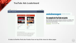 O vídeo de Dorflex Porta dos Fundos ficou no top 10 de views de vídeos pagos
YouTube Ads Leaderboard
 