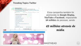 Essa campanha também foi
promovida no Google Display,
YouTube e Facebook, impactando
64 milhões de pessoas, sendo
43 milhõ...