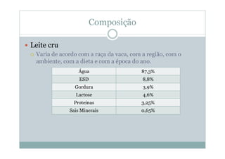 Composição
y Leite cru
{ Varia de acordo com a raça da vaca, com a região, com o
ambiente, com a dieta e com a época do ano.
Água 87,3%
ESD 8,8%
Gordura 3,9%
Lactose 4,6%
Proteínas 3,25%
Sais Minerais 0,65%
 
