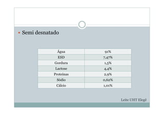 y Semi desnatado
Água 91%
ESD 7,47%
Gordura 1,5%
Lactose 4,4%
Proteínas 2,9%
Sódio 0,62%
Cálcio 1,01%
Leite UHT Elegê
 