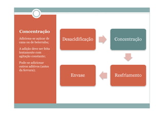 Concentração
Adiciona-se açúcar de
cana ou de beterraba;
A adição deve ser feita
lentamente com
agitação constante;
Pode-se adicionar
outros aditivos (antes
da fervura);
 