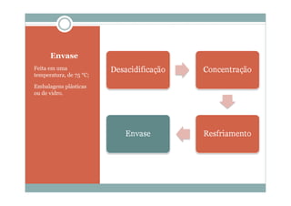 Envase
Feita em uma
temperatura, de 75 °C;
Embalagens plásticas
ou de vidro.
 